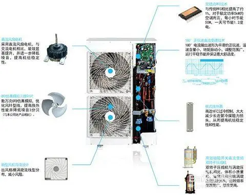 中央空调的优势在哪里